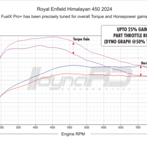 FuelX-Pro-Plus-Dyno-Graph-Him-452