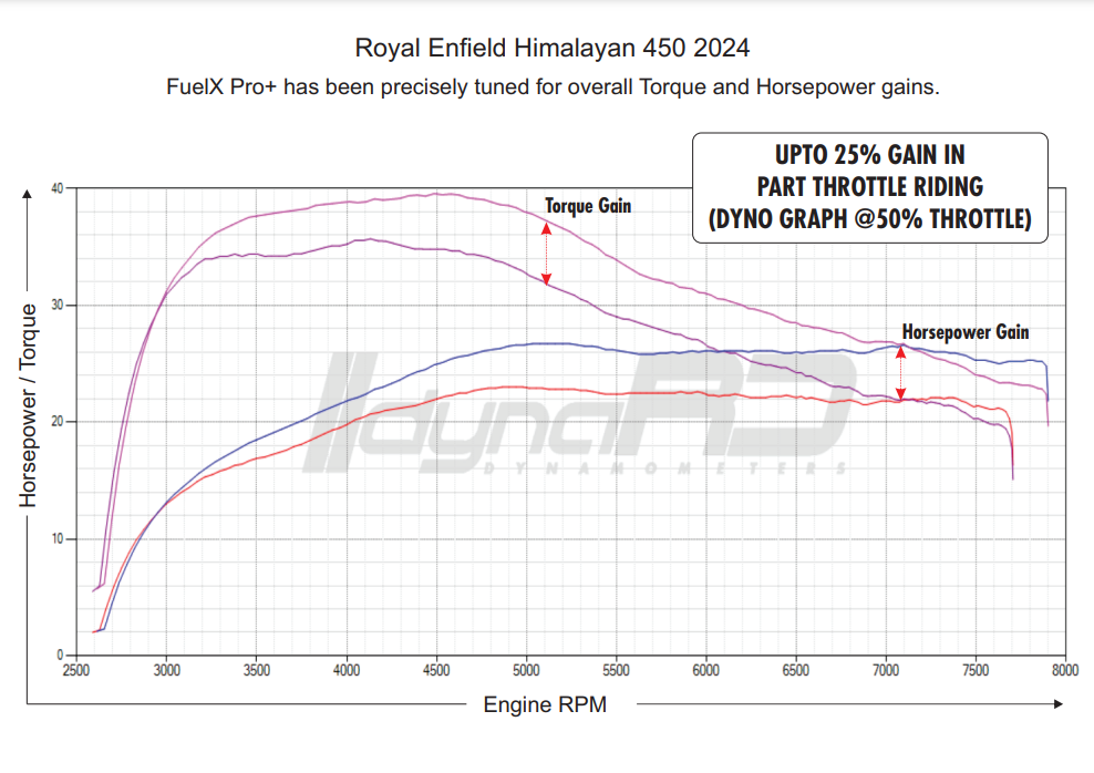 FuelX-Pro-Plus-Dyno-Graph-Him-452